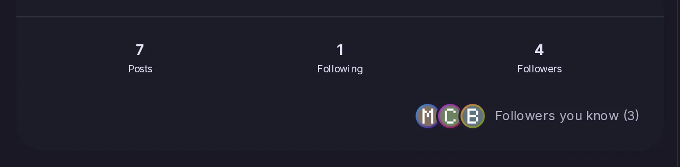 A profile's counters with, below them, three avatars labelled Followers you know (3).
