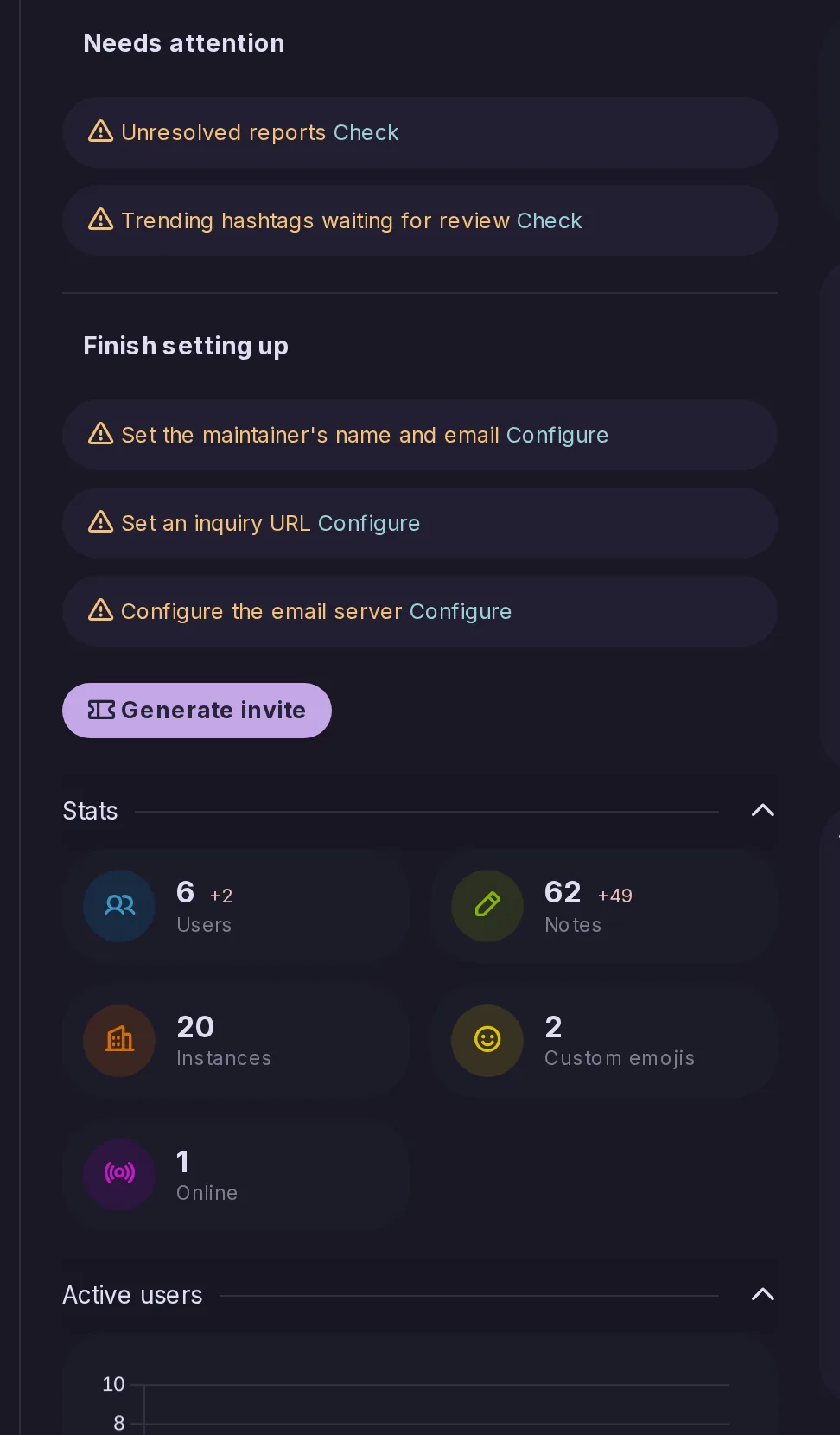 The Control Panel dashboard: what needs attention, what is left to set up, and the numbers of users, posts, servers and people online, above a chart of active users.